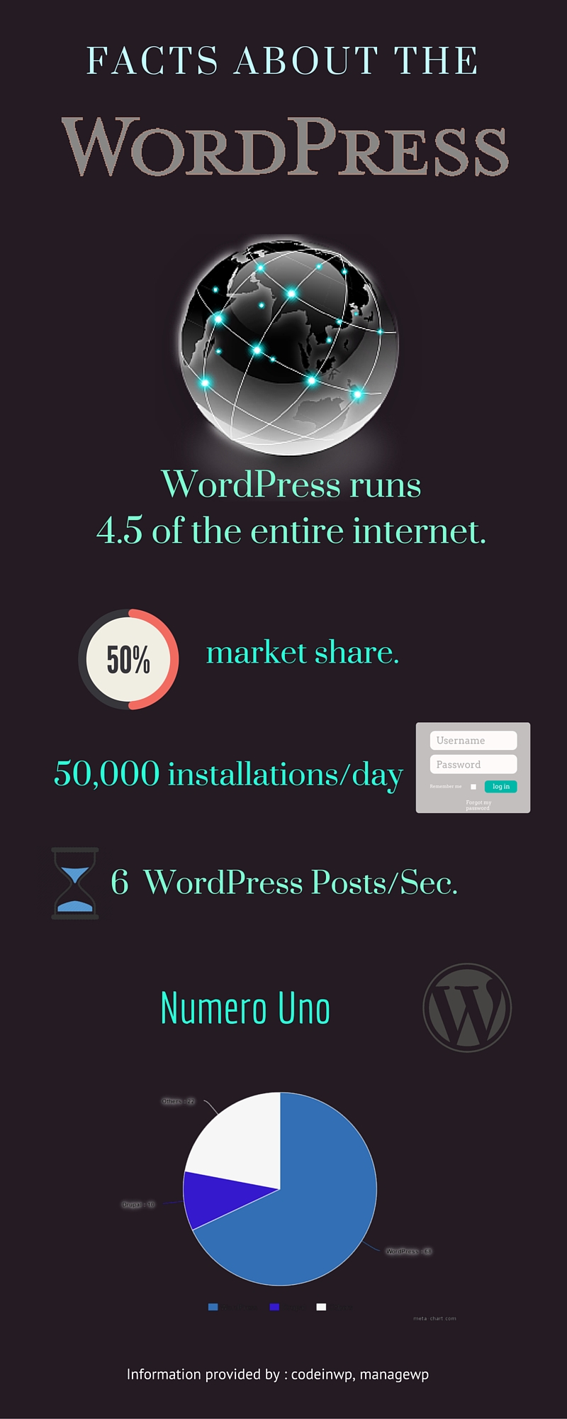 WordPress Start Up